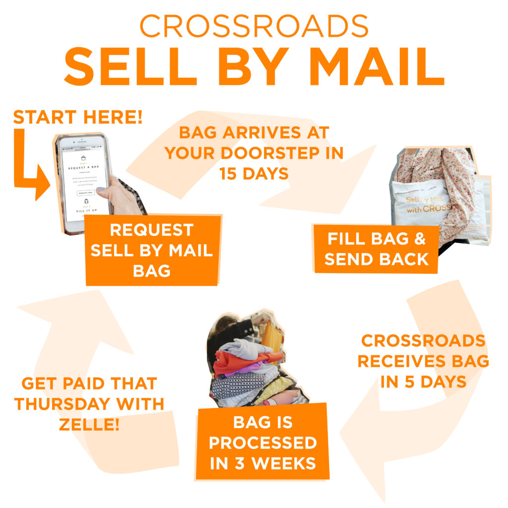 Crossroads Sell by Mail Timeline