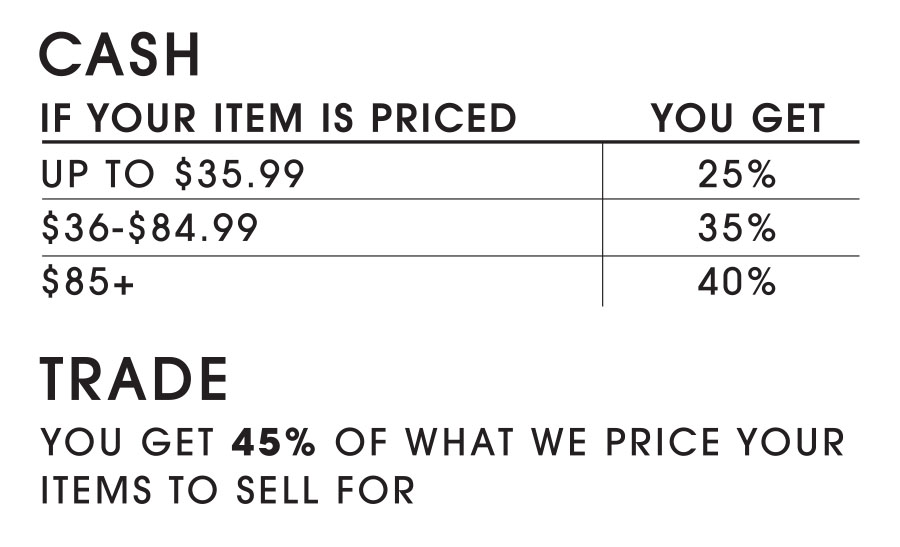 TC503_PayoutTierChart_WebGraphic If your item is priced up to $35.99, you get 25% in cash. If your item is priced between $36-84.99, you get 35% cash. If your item is priced $85 or higher, you get 40% cash. If you choose trade, you get 45% of what we price your items to sell for.